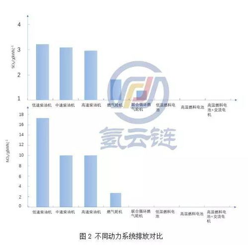 氫云研究 以軟件服務(wù)為引擎，加大船用氫燃料電池技術(shù)推廣，打造全球最大電動(dòng)船市場(chǎng)
