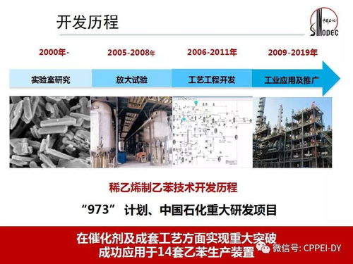 石化緣推薦 煉廠稀乙烯增值轉化生產高質量乙苯技術軟件服務