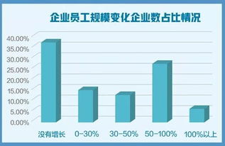 數(shù)字文化創(chuàng)意軟件開發(fā)創(chuàng)業(yè)企業(yè)生存狀況 最新報(bào)告深度解讀