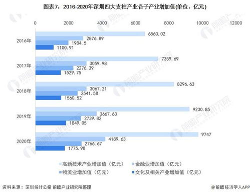 2021年深圳產(chǎn)業(yè)結(jié)構(gòu)全景圖譜 數(shù)字文化創(chuàng)意軟件開發(fā)的崛起與產(chǎn)業(yè)新格局
