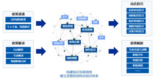 數字創新融合·文化璀璨生輝 遠光軟件奪得2021年度數字化轉型與創新兩大賽事桂冠